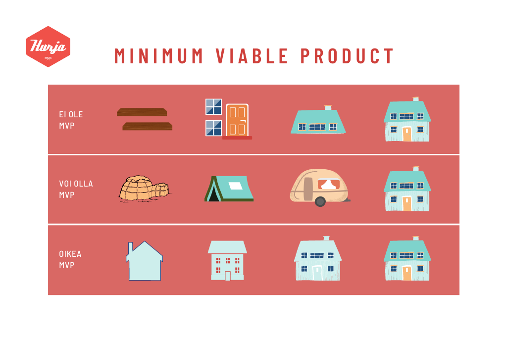 MVP minimum viable product