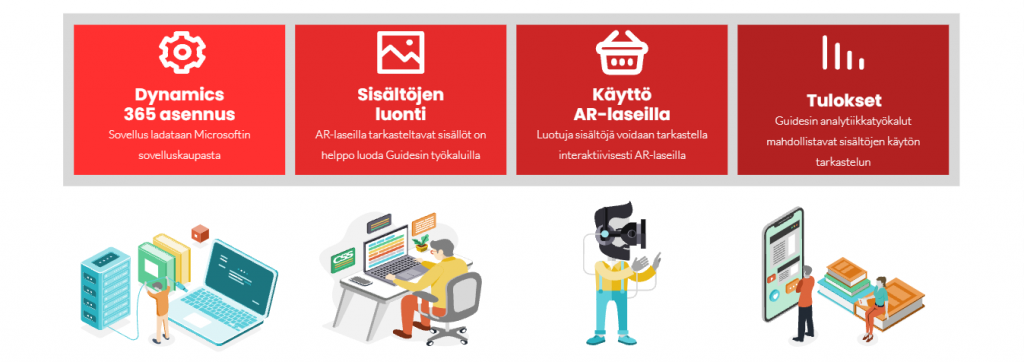 Dynamics 365 Guides -sovellus ominaisuudet.