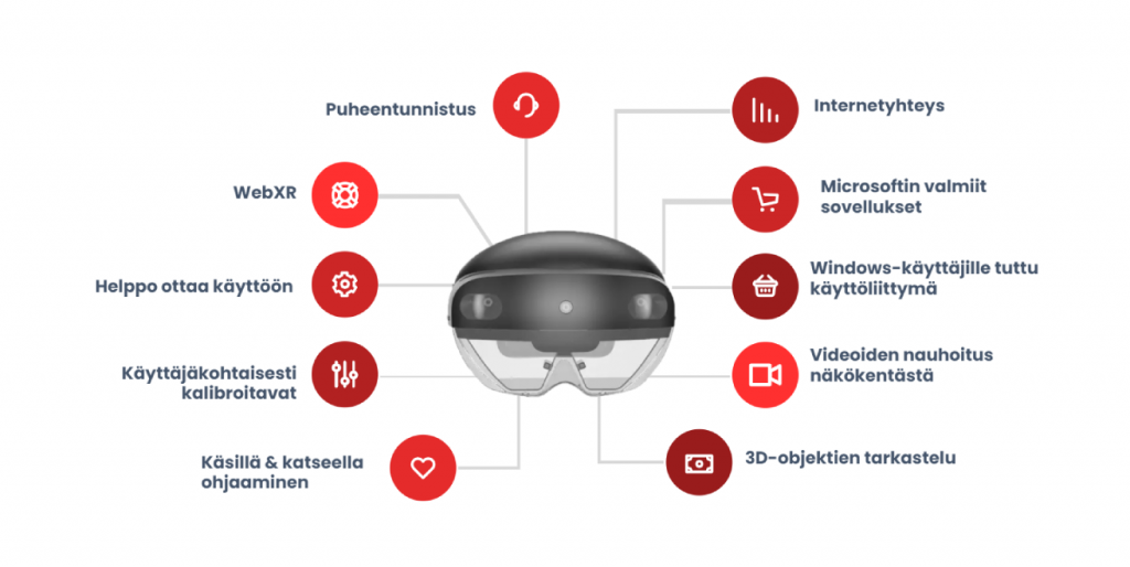 HoloLens 2 AR -lasien ominaisuudet.